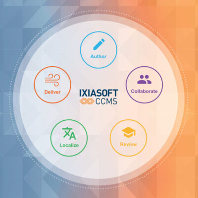 infographic of Ixiasoft CCMS 