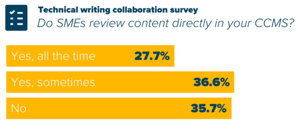 Review graphic