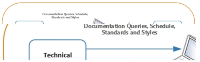 graphic of fragmented information 