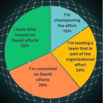 Pie Chart graphic